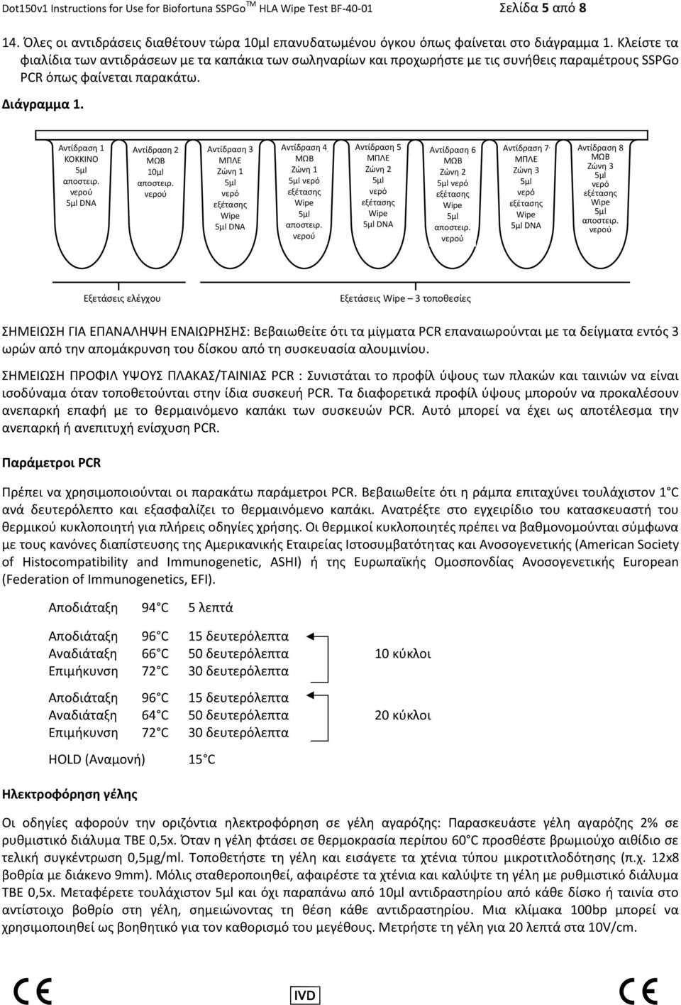 Αντίδραση 1 ΚΟΚΚΙΝΟ DNΑ Αντίδραση 2 ΜΩΒ 10µl Αντίδραση 3 ΜΠΛΕ Ζώνη 1 νερό 5μl DNA Αντίδραση 4 ΜΩΒ Ζώνη 1 νερό Αντίδραση 5 ΜΠΛΕ Ζώνη 2 νερό 5μl DNA Αντίδραση 6 ΜΩΒ Ζώνη 2 νερό Αντίδραση 7 ΜΠΛΕ Ζώνη 3