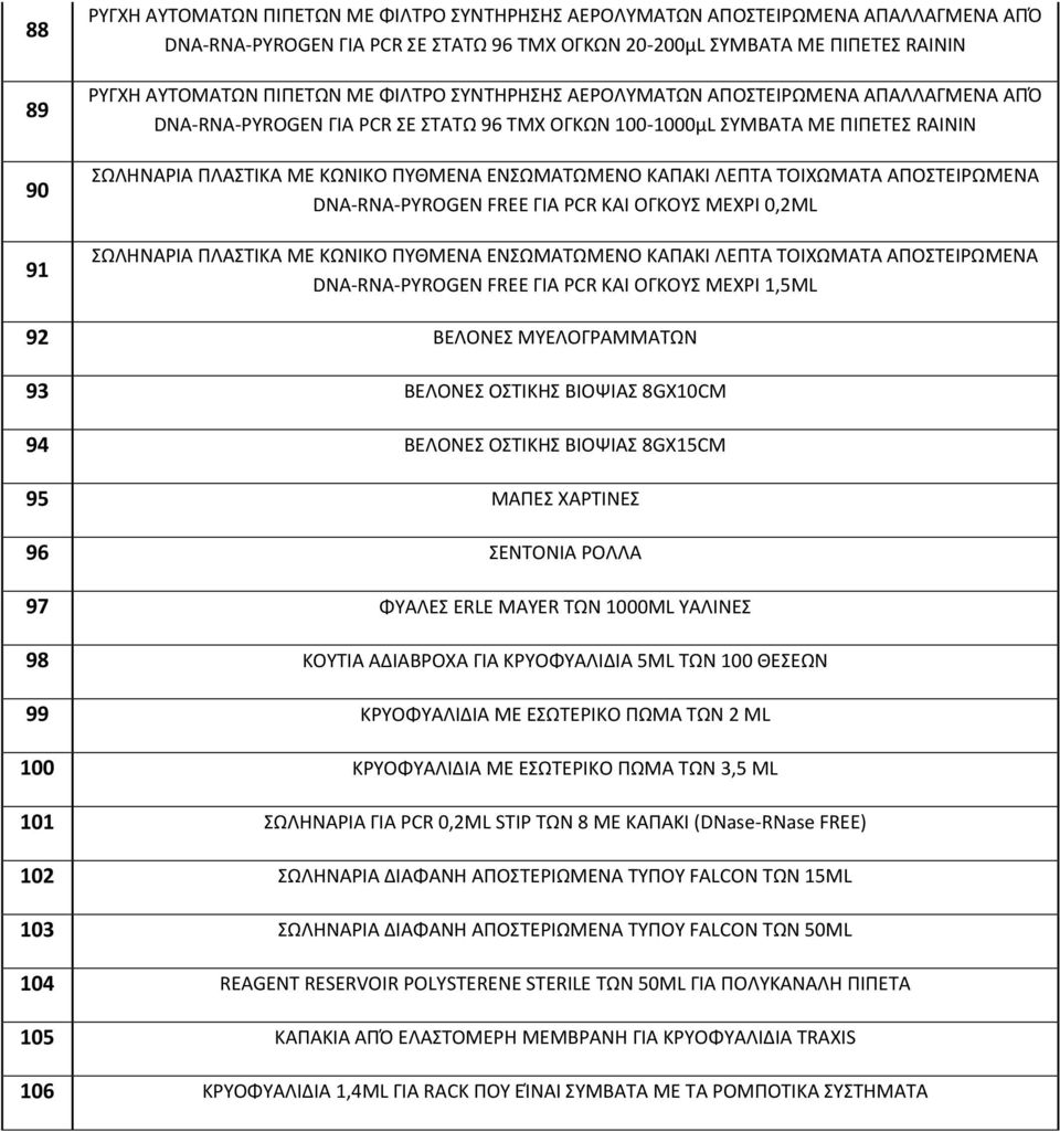 PCR ΚΑΚ ΟΓΚΟΥΣ ΜΕΧΚ 1,5ML 92 ΒΕΛΟΝΕΣ ΜΥΕΛΟΓΑΜΜΑΤΩΝ 93 ΒΕΛΟΝΕΣ ΟΣΤΚΚΗΣ ΒΚΟΨΚΑΣ 8GX10CM 94 ΒΕΛΟΝΕΣ ΟΣΤΚΚΗΣ ΒΚΟΨΚΑΣ 8GX15CM 95 ΜΑΡΕΣ ΧΑΤΚΝΕΣ 96 ΣΕΝΤΟΝΚΑ ΟΛΛΑ 97 ΦΥΑΛΕΣ ERLE MAYER ΤΩΝ 1000ML ΥΑΛΚΝΕΣ 98