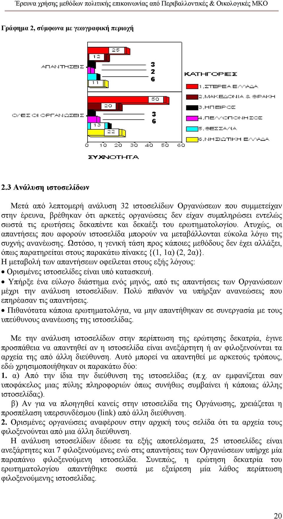 δεκαέξι του ερωτηµατολογίου. Ατυχώς, οι απαντήσεις που αφορούν ιστοσελίδα µπορούν να µεταβάλλονται εύκολα λόγω της συχνής ανανέωσης.