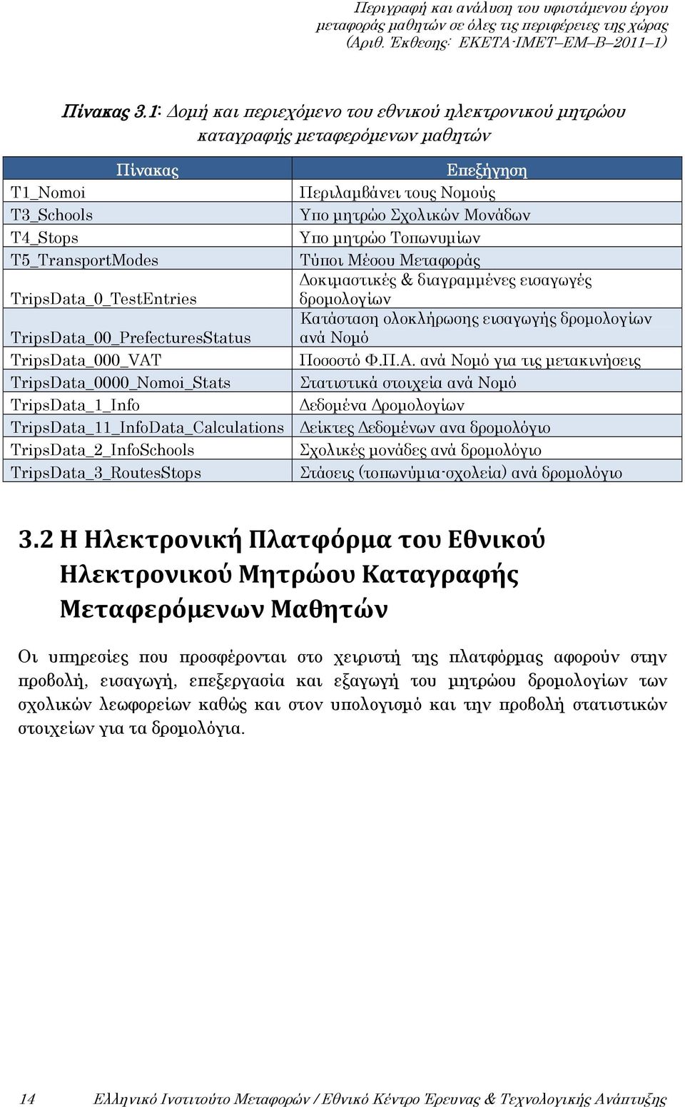 TripsData_000_VAT TripsData_0000_Nomoi_Stats TripsData_1_Info TripsData_11_InfoData_Calculations TripsData_2_InfoSchools TripsData_3_RoutesStops Επεξήγηση Περιλαμβάνει τους Νομούς Υπο μητρώο Σχολικών