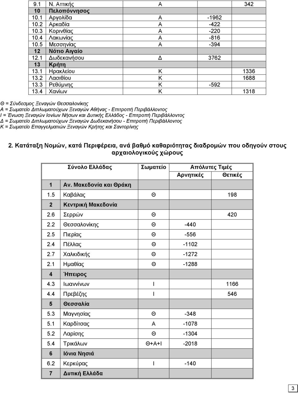 4 Χανίων Κ 1318 Θ = Σύνδεσμος Ξεναγών Θεσσαλονίκης Α = Σωματείο Διπλωματούχων Ξεναγών Αθήνας - Επιτροπή Περιβάλλοντος Ι = Ένωση Ξεναγών Ιονίων Νήσων και Δυτικής Ελλάδος - Επιτροπή Περιβάλλοντος Δ =