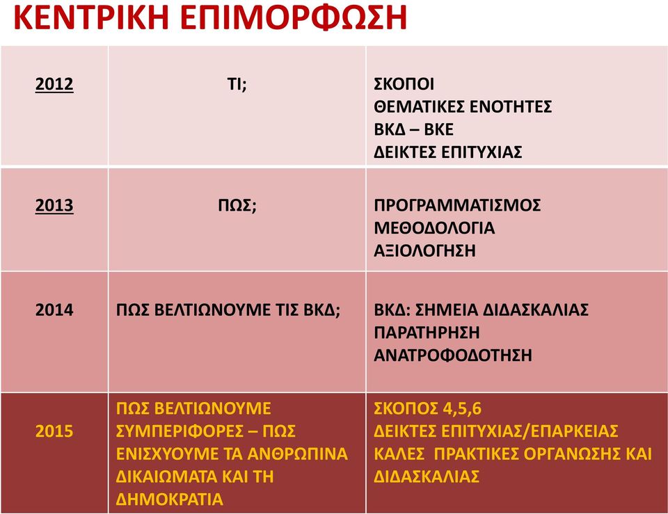 ΠΑΡΑΤΗΡΗΣΗ ΑΝΑΤΡΟΦΟΔΟΤΗΣΗ 2015 ΠΩΣ ΒΕΛΤΙΩΝΟΥΜΕ ΣΥΜΠΕΡΙΦΟΡΕΣ ΠΩΣ ΕΝΙΣΧΥΟΥΜΕ ΤΑ ΑΝΘΡΩΠΙΝΑ