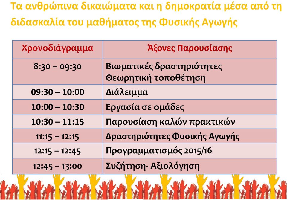 10:00 Διάλειμμα 10:00 10:30 Εργασία σε ομάδες 10:30 11:15 Παρουσίαση καλών πρακτικών 11:15 12:15