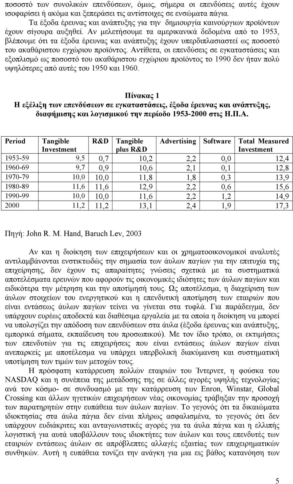 Αν μελετήσουμε τα αμερικανικά δεδομένα από το 1953, βλέπουμε ότι τα έξοδα έρευνας και ανάπτυξης έχουν υπερδιπλασιαστεί ως ποσοστό του ακαθάριστου εγχώριου προϊόντος.