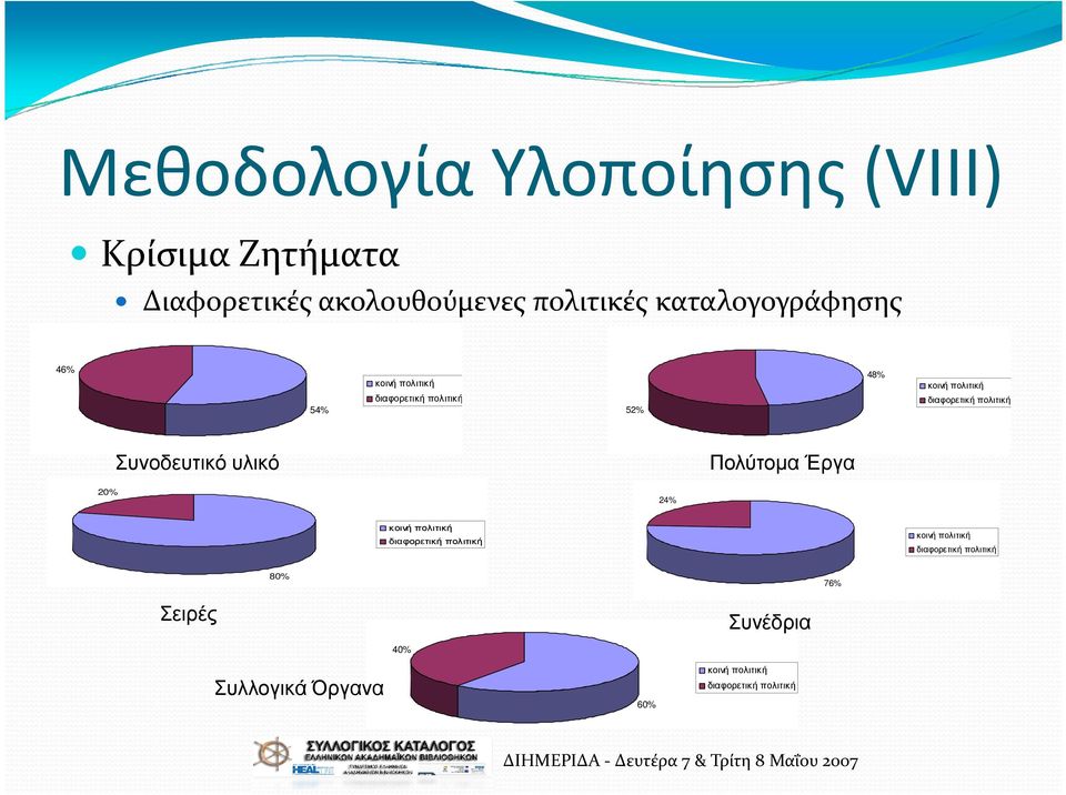 πολιτική Συνοδευτικό υλικό Πολύτοµα Έργα 20% 24% κοινή πολιτική διαφορετική πολιτική κοινή