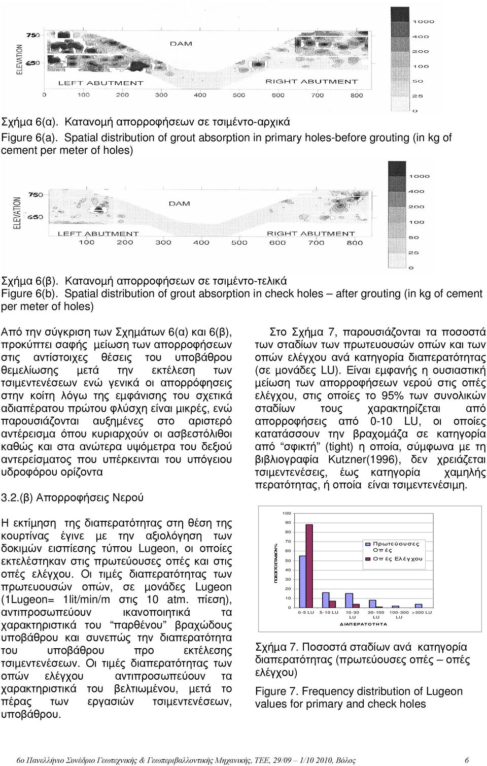 Spatial distribution of grout absorption in check holes after grouting (in kg of cement per meter of holes) Από την σύγκριση των Σχηµάτων 6(α) και 6(β), προκύπτει σαφής µείωση των απορροφήσεων στις