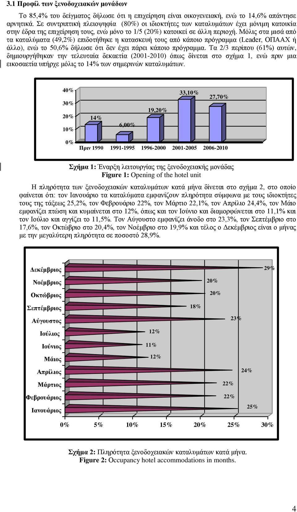 Μφιηο ζηα κηζά απφ ηα θαηαιχκαηα (49,2%) επηδνηήζεθε ε θαηαζθεπή ηνπο απφ θάπνην πξφγξακκα (Leader, ΟΠΑΑΦ ή άιιν), ελψ ην 50,6% δήισζε φηη δελ έρεη πάξεη θάπνην πξφγξακκα.