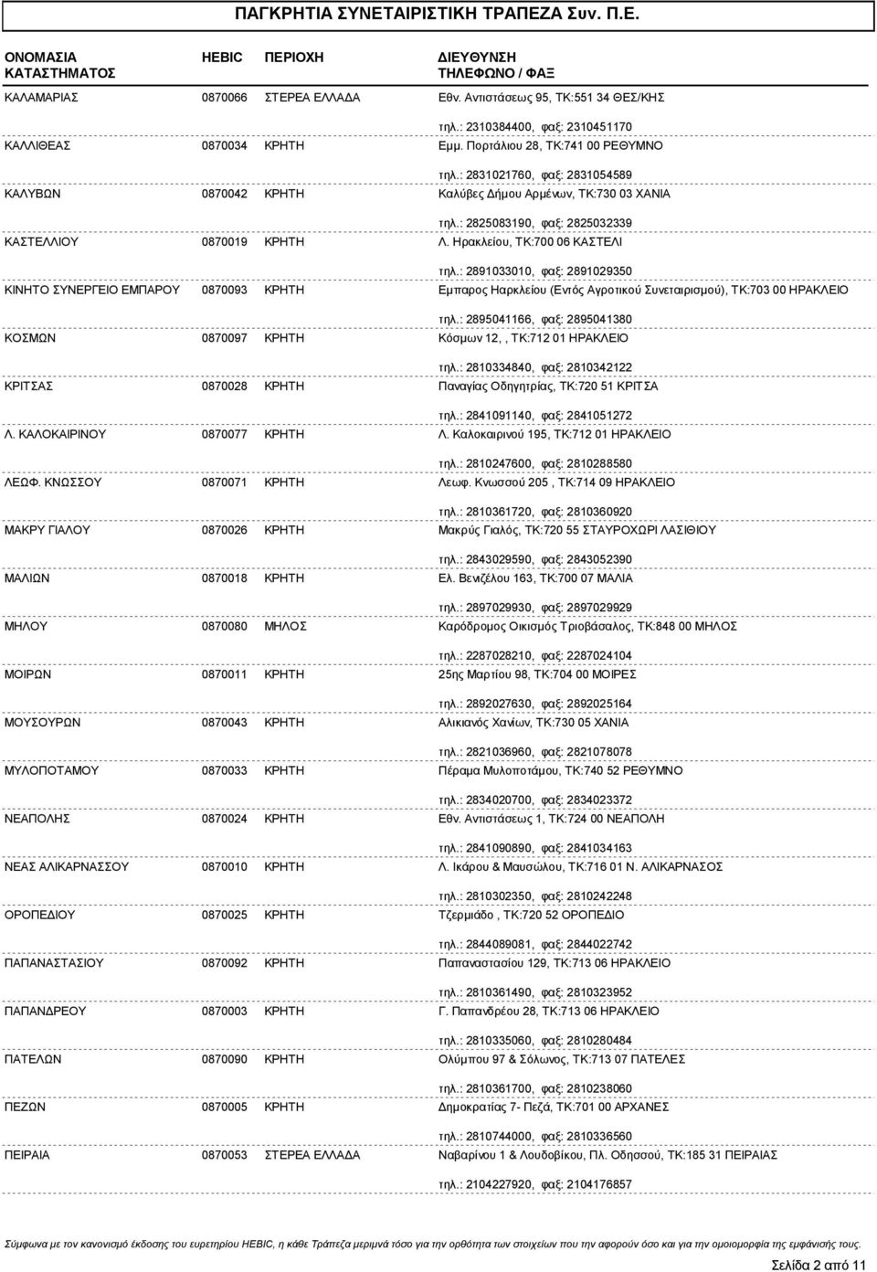 Ηρακλείου, ΤΚ:700 06 ΚΑΣΤΕΛΙ τηλ.: 2891033010, φαξ: 2891029350 ΚΙΝΗΤΟ ΣΥΝΕΡΓΕΙΟ ΕΜΠΑΡΟΥ 0870093 ΚΡΗΤΗ Εμπαρος Ηαρκλείου (Εντός Αγροτικού Συνεταιρισμού), ΤΚ:703 00 ΗΡΑΚΛΕΙΟ τηλ.