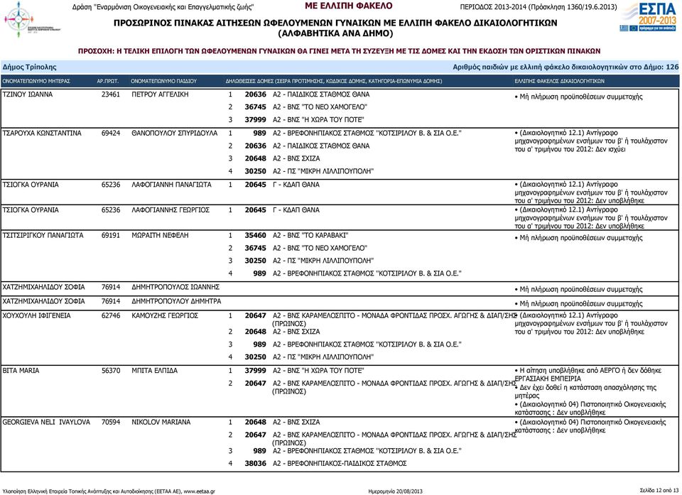 1) Αντίγραφο του α' τριμήνου του 2012: ΤΣΙΟΓΚΑ ΟΥΡΑΝΙΑ 65236 ΛΑΦΟΓΙΑΝΝΗ ΠΑΝΑΓΙΩΤΑ 1 20645 Γ - ΚΔΑΠ ΘΑΝΑ (Δικαιολογητικό 12.