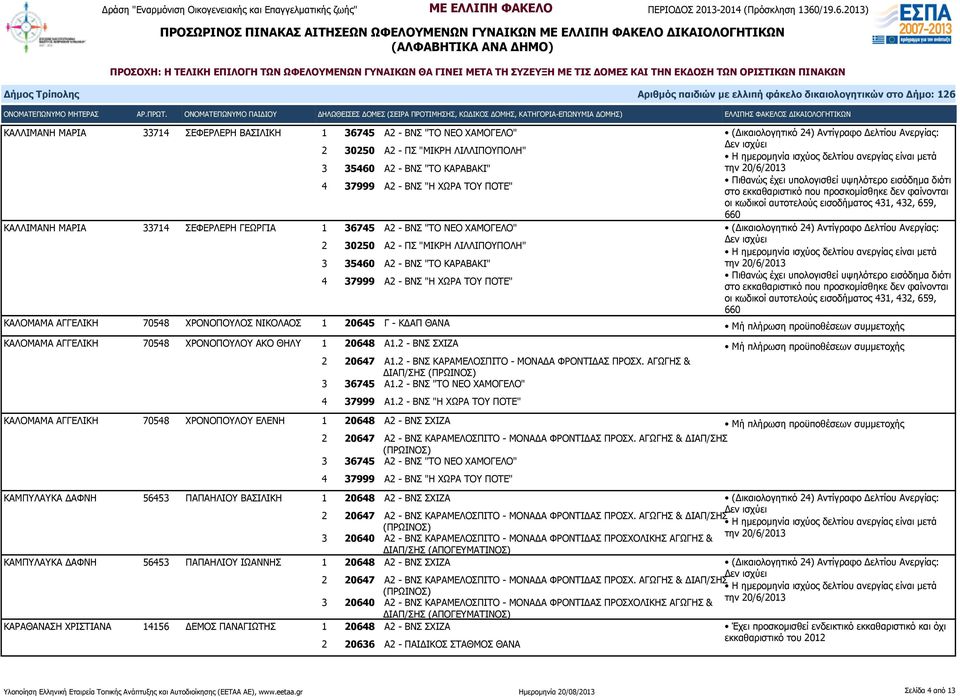 2 - ΒΝΣ "ΤΟ ΝΕΟ ΧΑΜΟΓΕΛΟ" 4 37999 Α1.