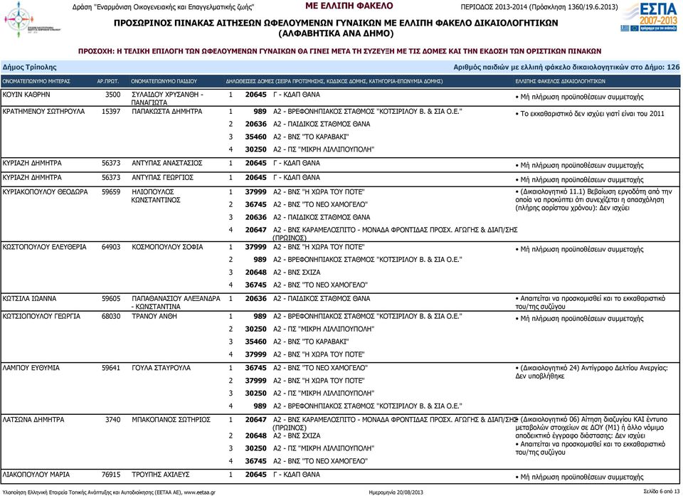 ΟΝΗΠΙΑΚΟΣ ΣΤΑΘΜΟΣ ''ΚΟΤΣΙΡΙΛΟΥ Β. & ΣΙΑ Ο.Ε.