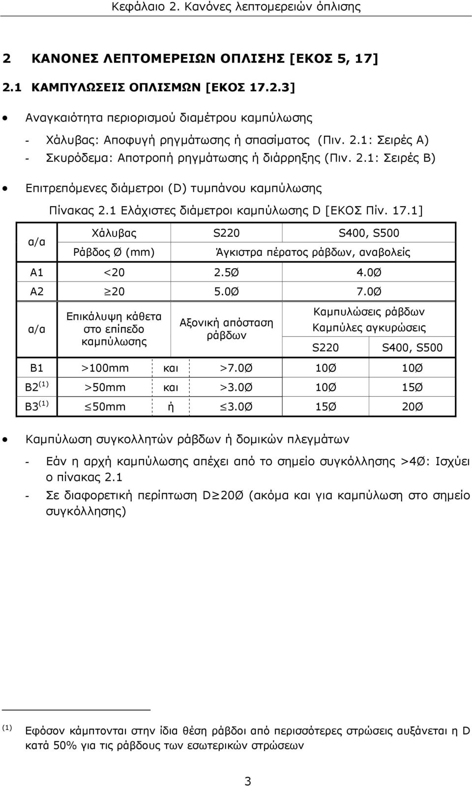 1] α/α Χάλυβας S220 S400, S500 Ράβδος Ø (mm) Άγκιστρα πέρατος ράβδων, αναβολείς Α1 <20 2.5Ø 4.0Ø Α2 20 5.0Ø 7.