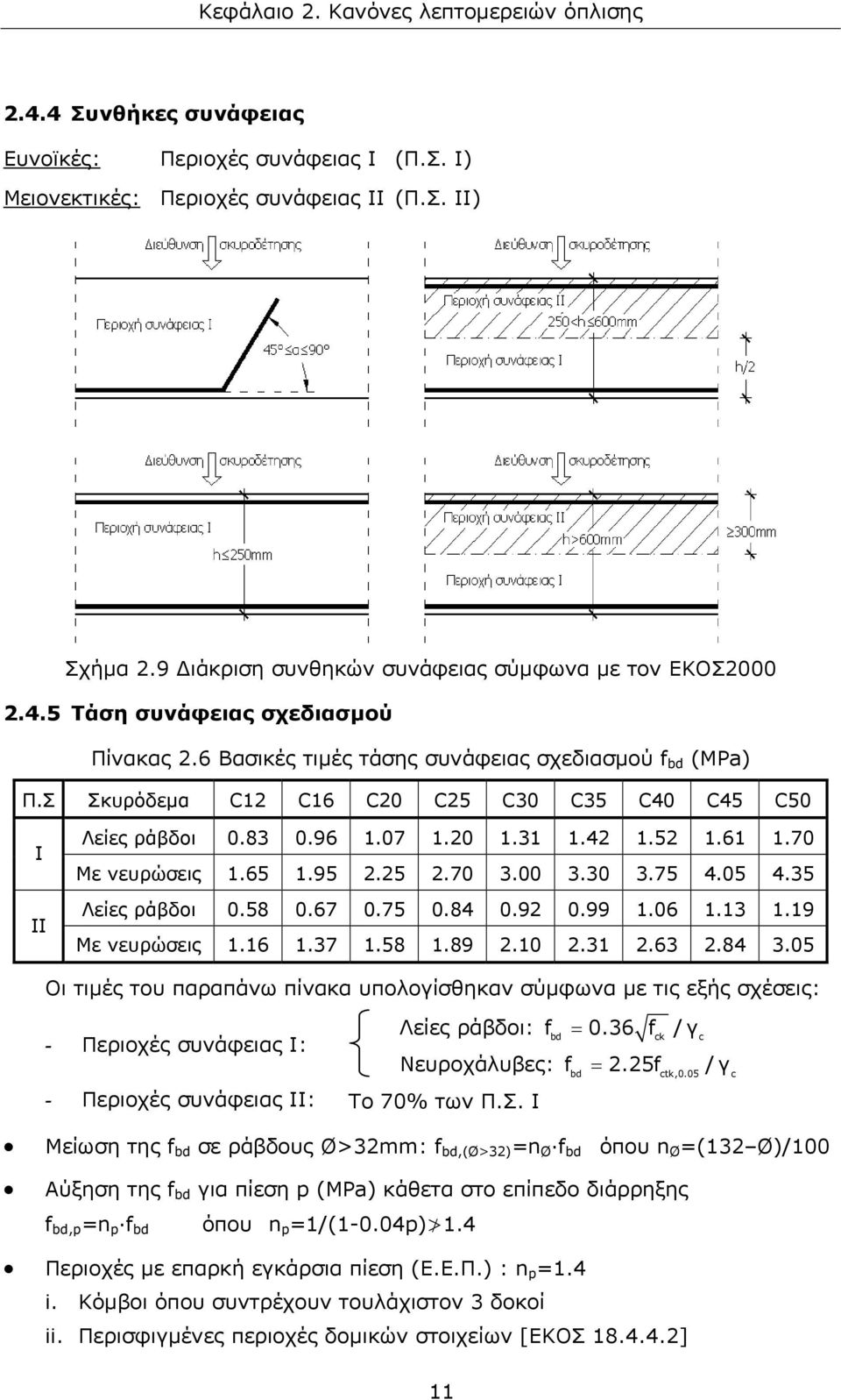 Σ Σκυρόδεμα C12 C16 C20 C25 C30 C35 C40 C45 C50 Ι ΙΙ Λείες ράβδοι 0.83 0.96 1.07 1.20 1.31 1.42 1.52 1.61 1.70 Με νευρώσεις 1.65 1.95 2.25 2.70 3.00 3.30 3.75 4.05 4.35 Λείες ράβδοι 0.58 0.67 0.75 0.