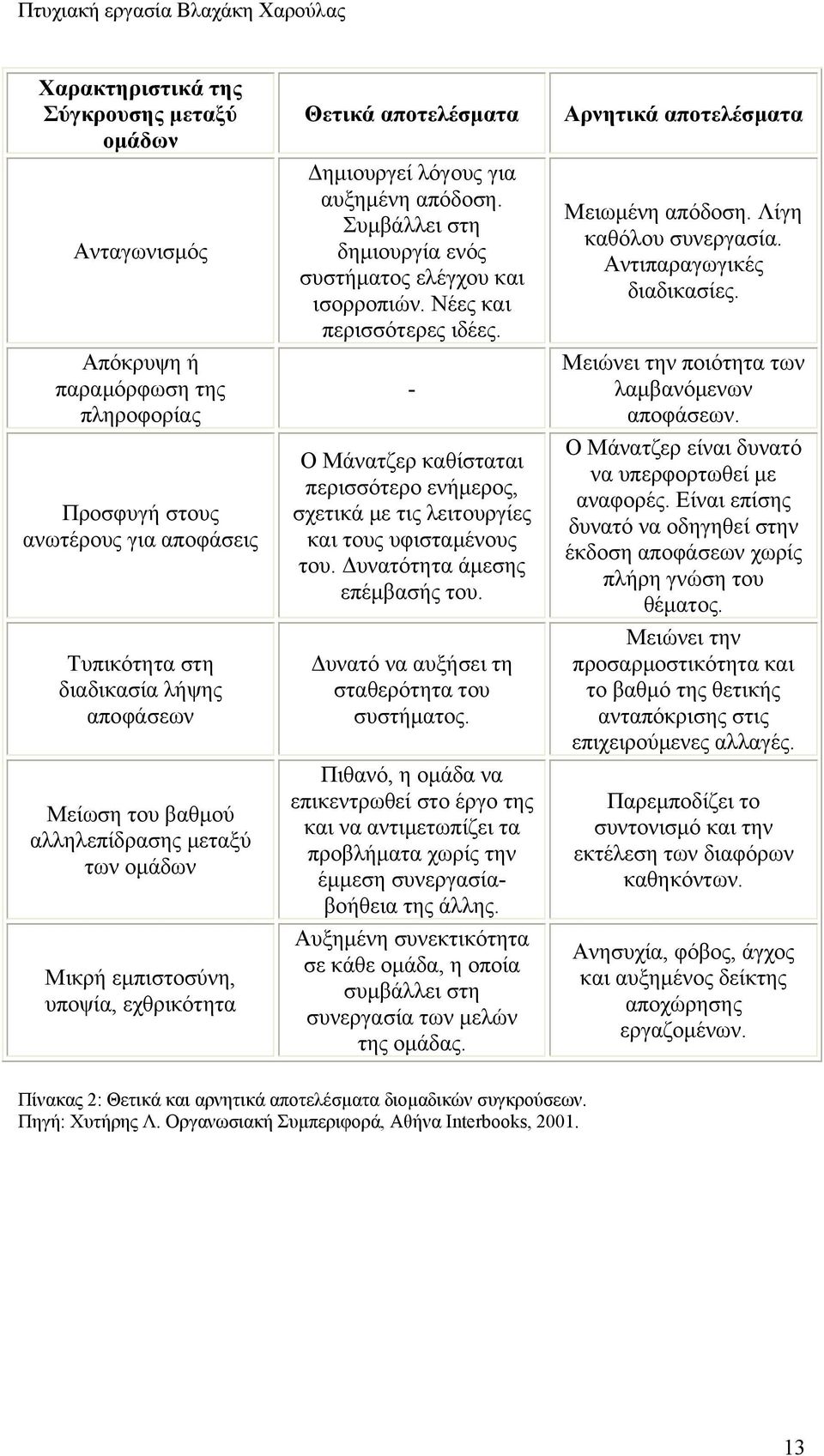 Νέες και περισσότερες ιδέες. - Ο Μάνατζερ καθίσταται περισσότερο ενήμερος, σχετικά με τις λειτουργίες και τους υφισταμένους του. Δυνατότητα άμεσης επέμβασής του.