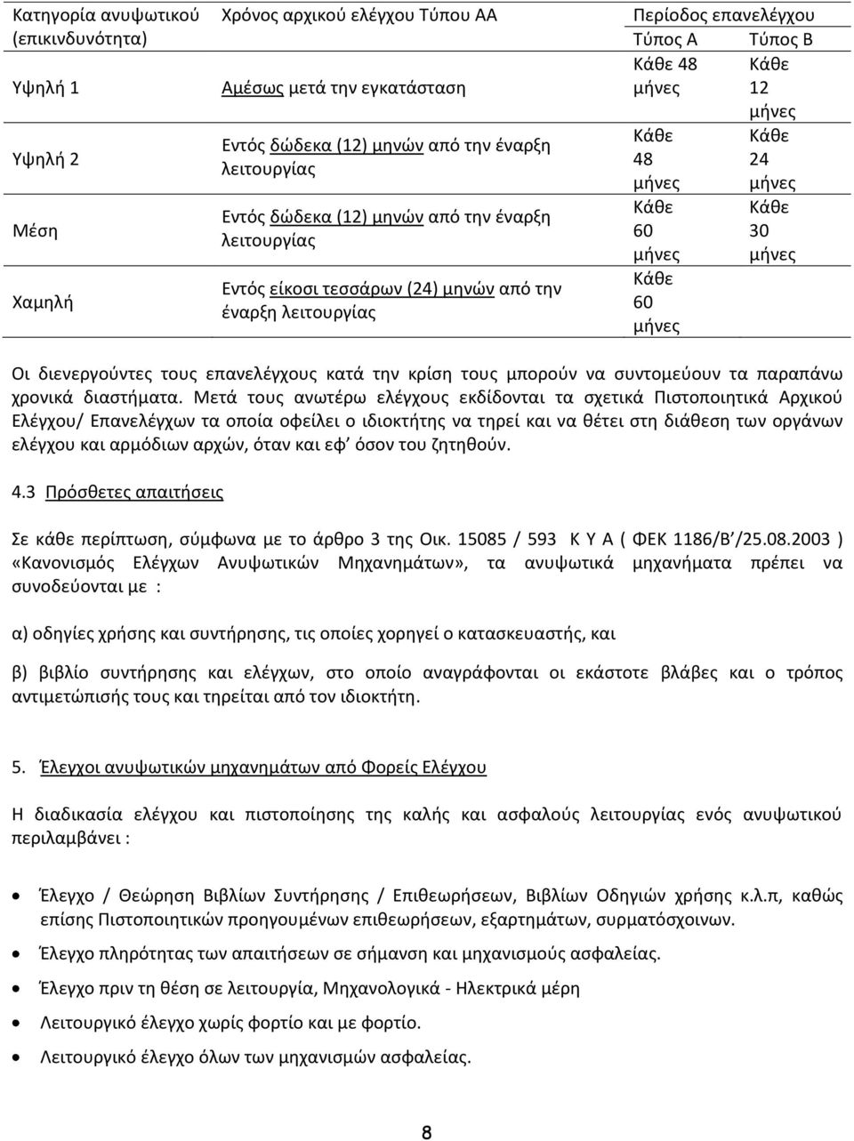 διενεργούντες τους επανελέγχους κατά την κρίση τους μπορούν να συντομεύουν τα παραπάνω χρονικά διαστήματα.