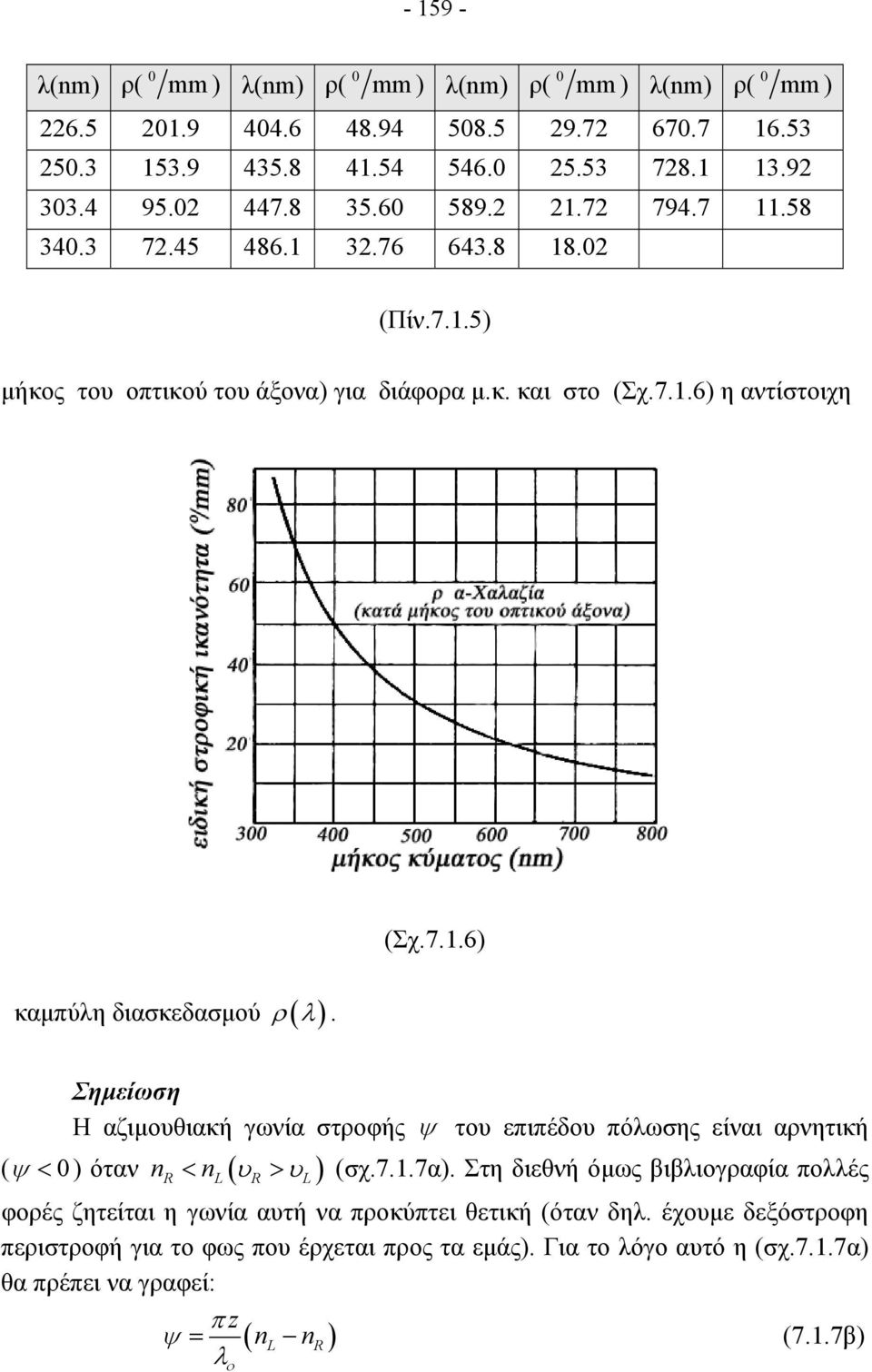 7.1.7α). Στη διεθνή όµως βιβλιογραφία πολλές φορές ζητείται η γωνία αυτή να προκύπτει θετική (όταν δηλ. έχουµε δεξόστροφη περιστροφή για το φως που έρχεται προς τα εµάς).