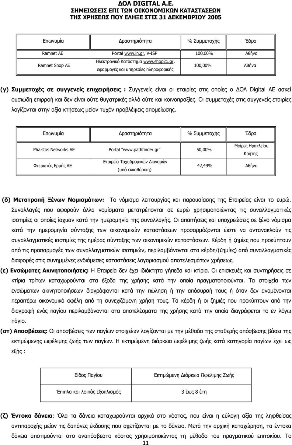 είναι ούτε θυγατρικές αλλά ούτε και κοινοπραξίες. Οι συμμετοχές στις συγγενείς εταιρίες λογίζονται στην αξία κτήσεως μείον τυχόν προβλέψεις απομείωσης.