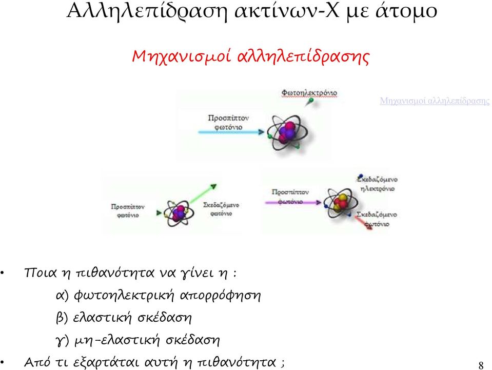 πιθανότητα να γίνει η : α) φωτοηλεκτρική απορρόφηση β)