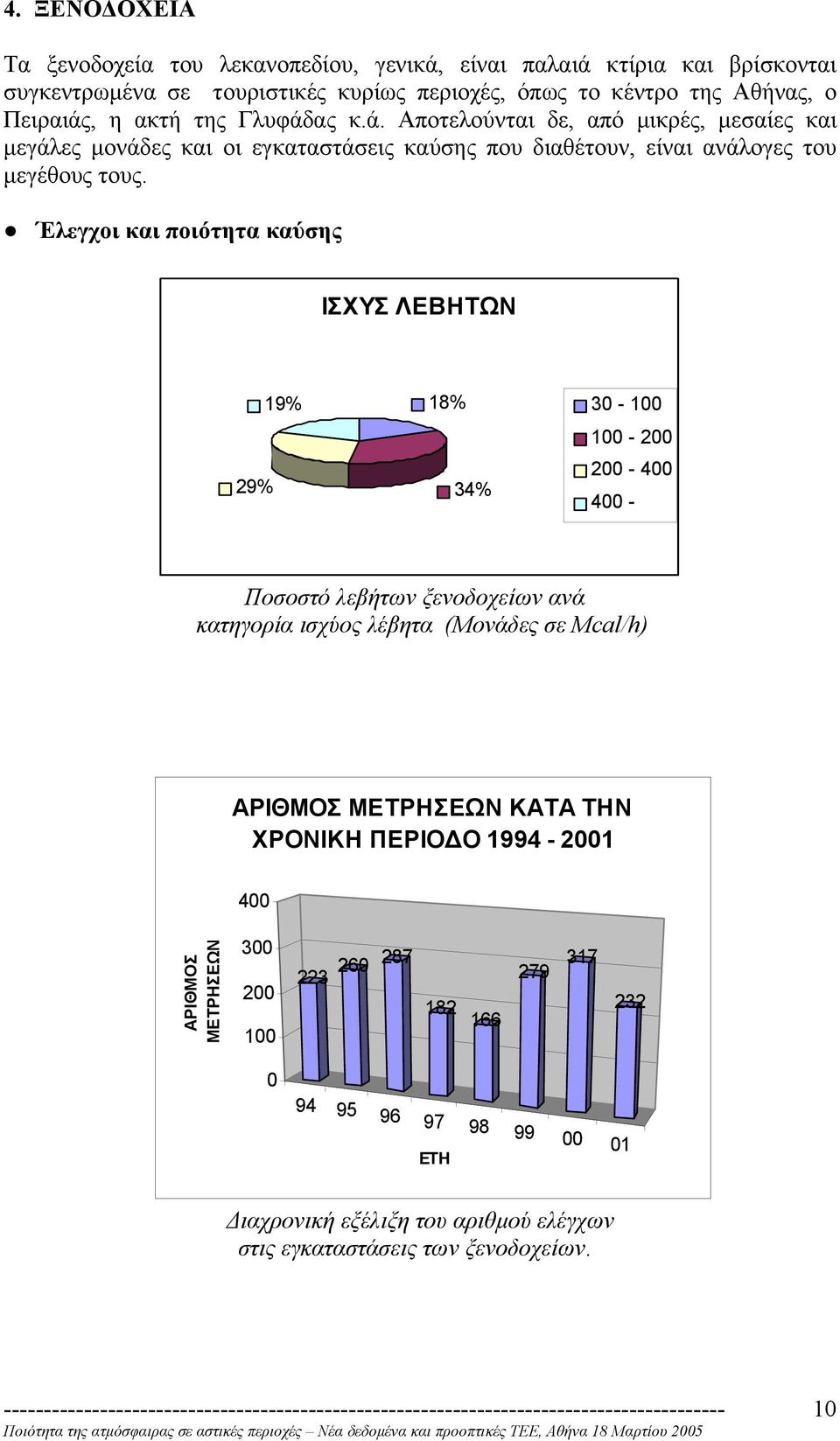 Έλεγχοι και ποιότητα καύσης ΙΣΧΥΣ ΛΕΒΗΤΩΝ 19% 29% 18% 34% 3-1 1-2 2-4 4 - Ποσοστό λεβήτων ξενοδοχείων ανά κατηγορία ισχύος λέβητα (Μονάδες σε Μcal/h) ΑΡΙΘΜΟΣ