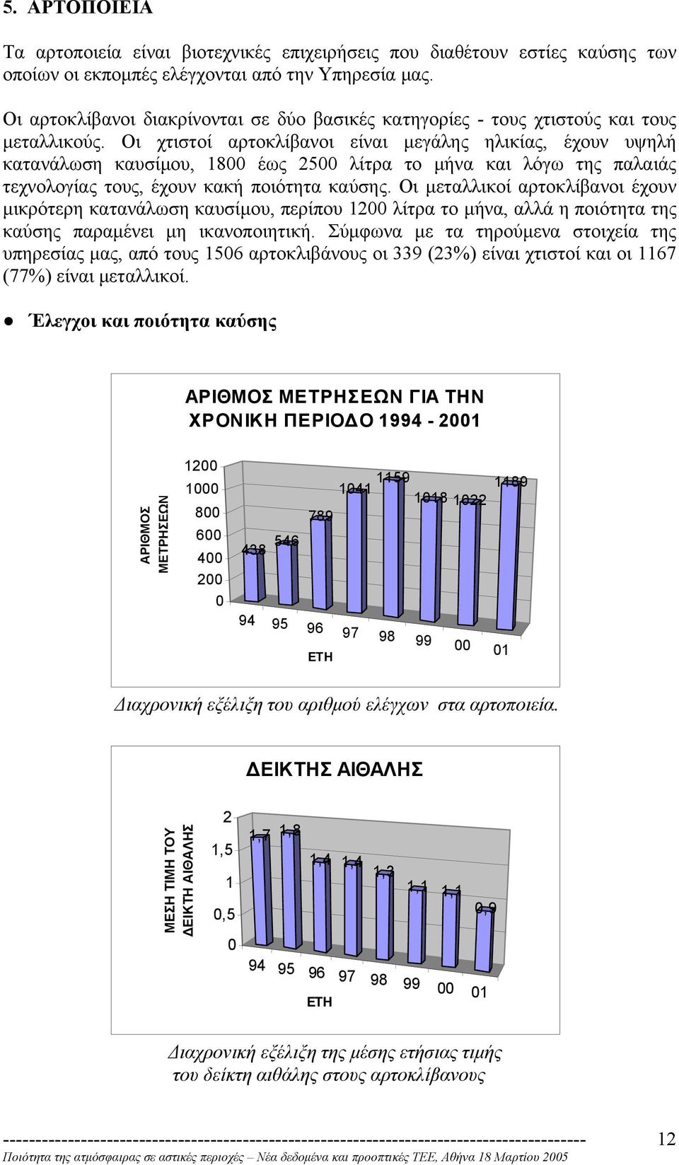 Οι χτιστοί αρτοκλίβανοι είναι µεγάλης ηλικίας, έχουν υψηλή κατανάλωση καυσίµου, 18 έως 25 λίτρα το µήνα και λόγω της παλαιάς τεχνολογίας τους, έχουν κακή ποιότητα καύσης.