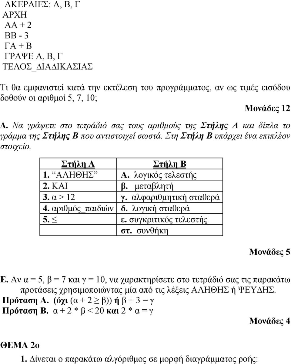 λογικός τελεστής 2. ΚΑΙ β. μεταβλητή 3. α > 12 γ. αλφαριθμητική σταθερά 4. αριθμός_παιδιών δ. λογική σταθερά 5. ε. συγκριτικός τελεστής στ. συνθήκη Μονάδες 5 Ε.