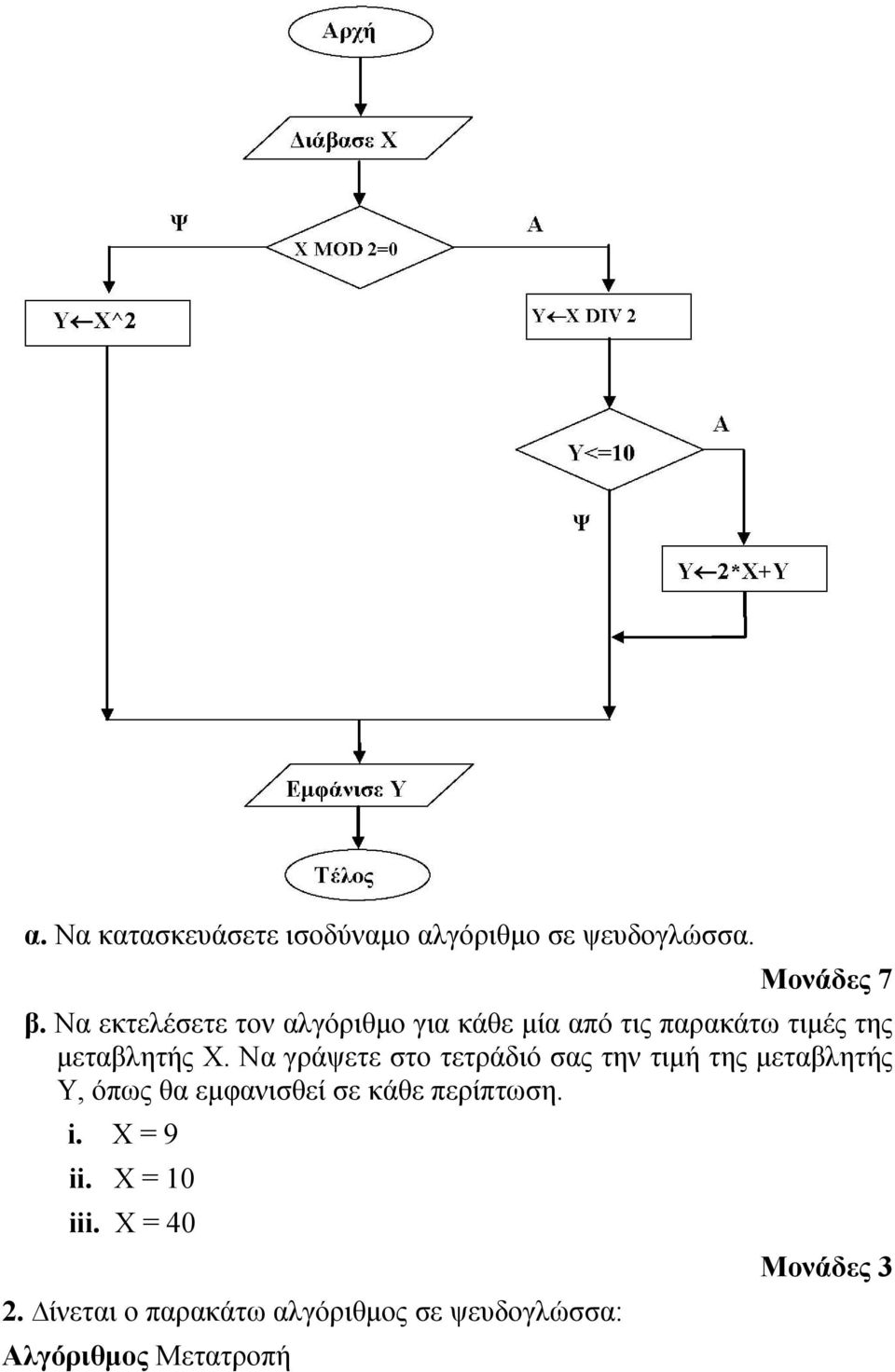 Να γράψετε στο τετράδιό σας την τιμή της μεταβλητής Υ, όπως θα εμφανισθεί σε κάθε