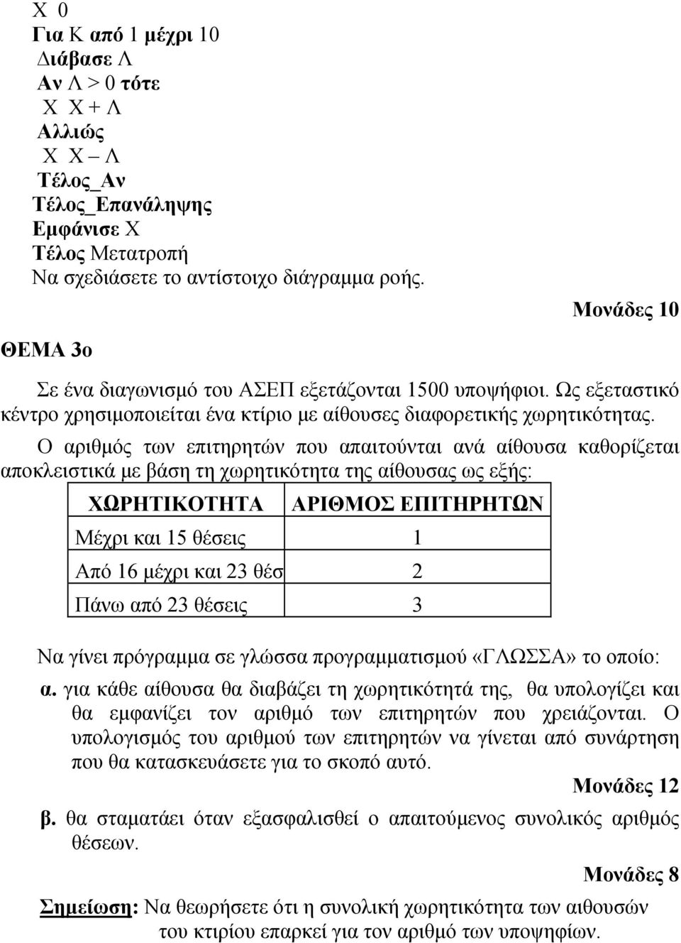 Ο αριθμός των επιτηρητών που απαιτούνται ανά αίθουσα καθορίζεται αποκλειστικά με βάση τη χωρητικότητα της αίθουσας ως εξής: ΧΩΡΗΤΙΚΟΤΗΤΑ ΑΡΙΘΜΟΣ ΕΠΙΤΗΡΗΤΩΝ Μέχρι και 15 θέσεις 1 Από 16 μέχρι και 23