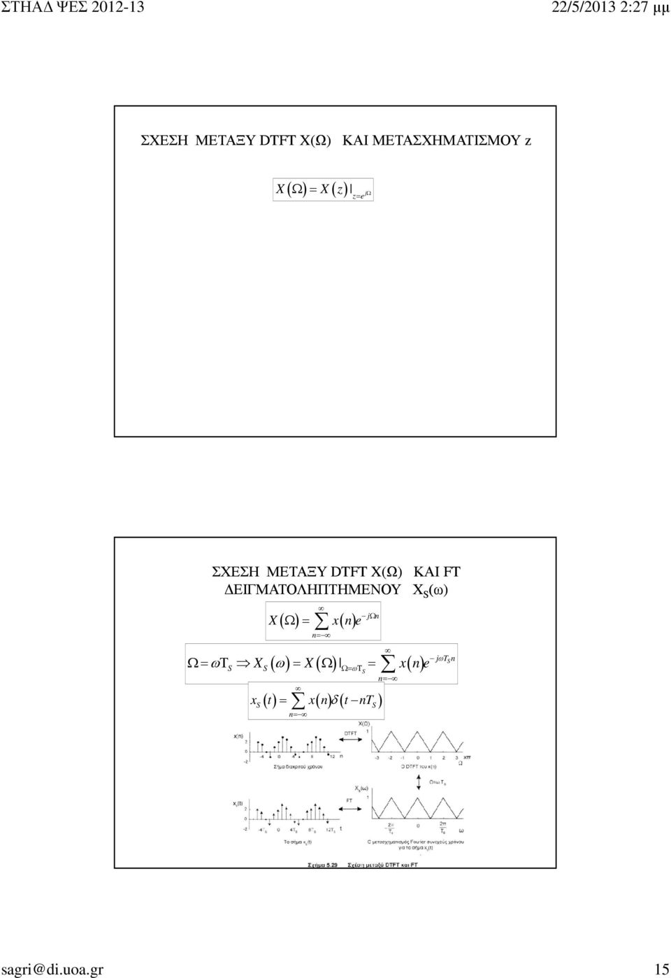 ΕΙΓΜΑΤΟΛΗΠΤΗΜΕΝΟΥ Χ S (ω) X jωn ( Ω ) = x( n) e n= j TS n Ω= ωτs XS(