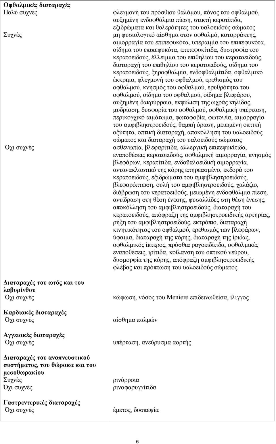 αίσθημα στον οφθαλμό, καταρράκτης, αιμορραγία του επιπεφυκότα, υπεραιμία του επιπεφυκότα, οίδημα του επιπεφυκότα, επιπεφυκίτιδα, δυστροφία του κερατοειδούς, έλλειμμα του επιθηλίου του κερατοειδούς,