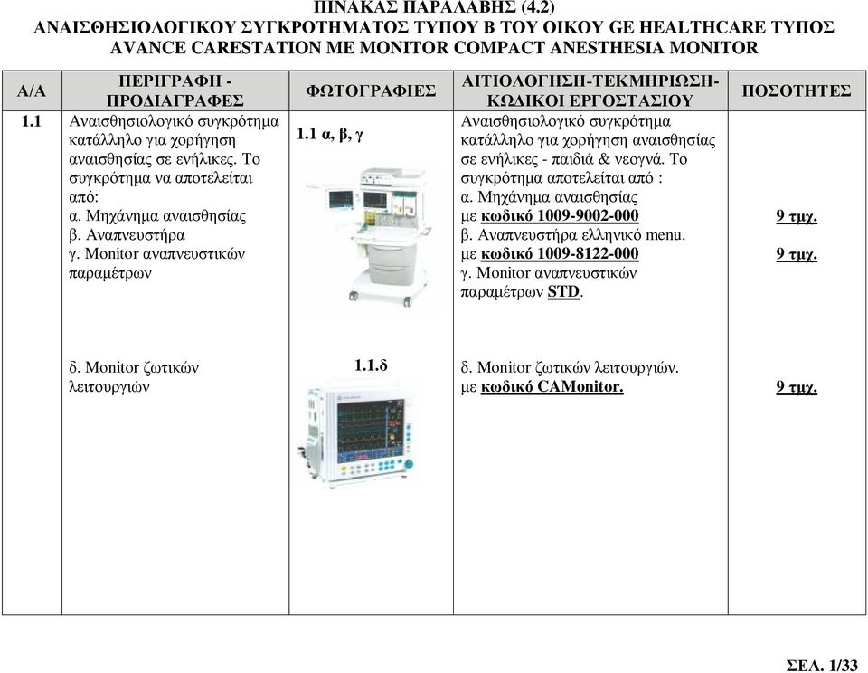 Monitor αναπνευστικών παραμέτρων 1.1 α, β, γ Αναισθησιολογικό συγκρότημα κατάλληλο για χορήγηση αναισθησίας σε ενήλικες - παιδιά & νεογνά. Το συγκρότημα αποτελείται από : α.