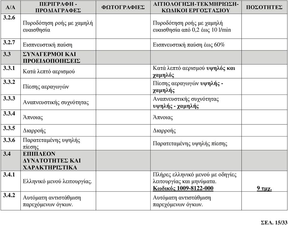 3.5 Διαρροής Διαρροής 3.3.6 Παρατεταμένης υψηλής πίεσης 3.4 ΕΠΙΠΛΕΟΝ ΔΥΝΑΤΟΤΗΤΕΣ ΚΑΙ ΧΑΡΑΚΤΗΡΙΣΤΙΚΑ 3.4.1 Ελληνικό μενού λειτουργίας. 3.4.2 Αυτόματη αντιστάθμιση παρεχόμενων όγκων.