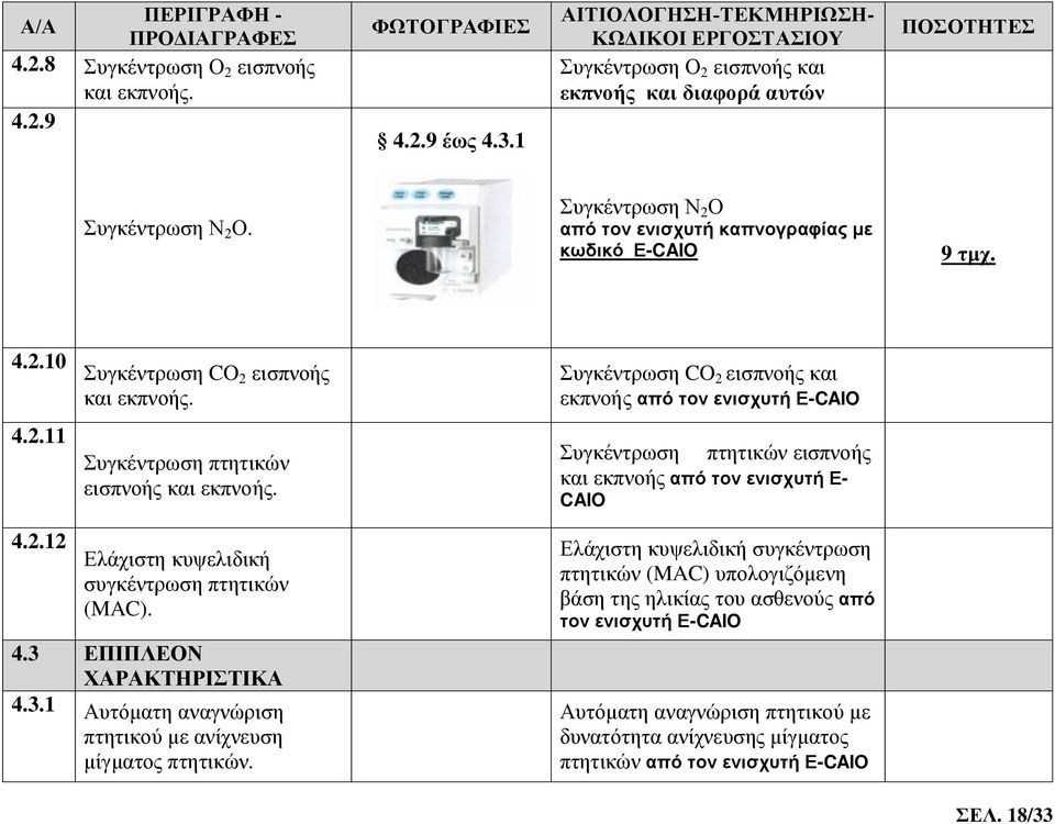 Συγκέντρωση CO 2 εισπνοής και εκπνοής από τον ενισχυτή Ε-CAIO Συγκέντρωση πτητικών εισπνοής και εκπνοής από τον ενισχυτή Ε- CAIO 4.2.12 Ελάχιστη κυψελιδική συγκέντρωση πτητικών (MAC). 4.3 ΕΠΙΠΛΕΟΝ ΧΑΡΑΚΤΗΡΙΣΤΙΚΑ 4.