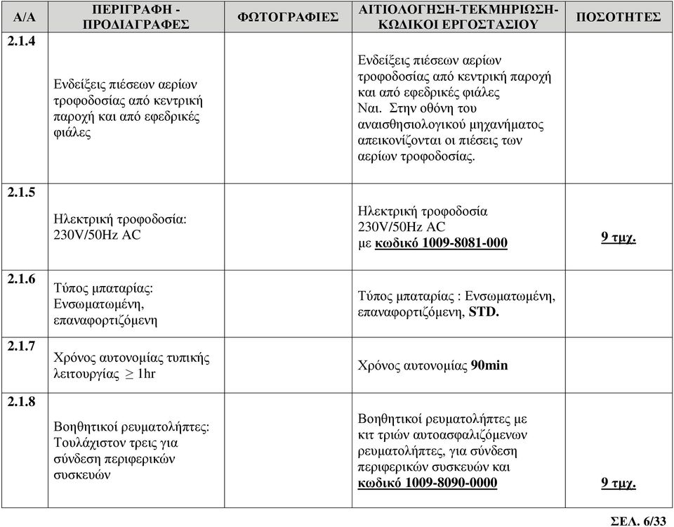 5 Ηλεκτρική τροφοδοσία: 230V/50Hz AC Ηλεκτρική τροφοδοσία 230V/50Hz AC με κωδικό 1009-8081-000 2.1.6 Τύπος μπαταρίας: Ενσωματωμένη, επαναφορτιζόμενη Τύπος μπαταρίας : Ενσωματωμένη, επαναφορτιζόμενη, STD.