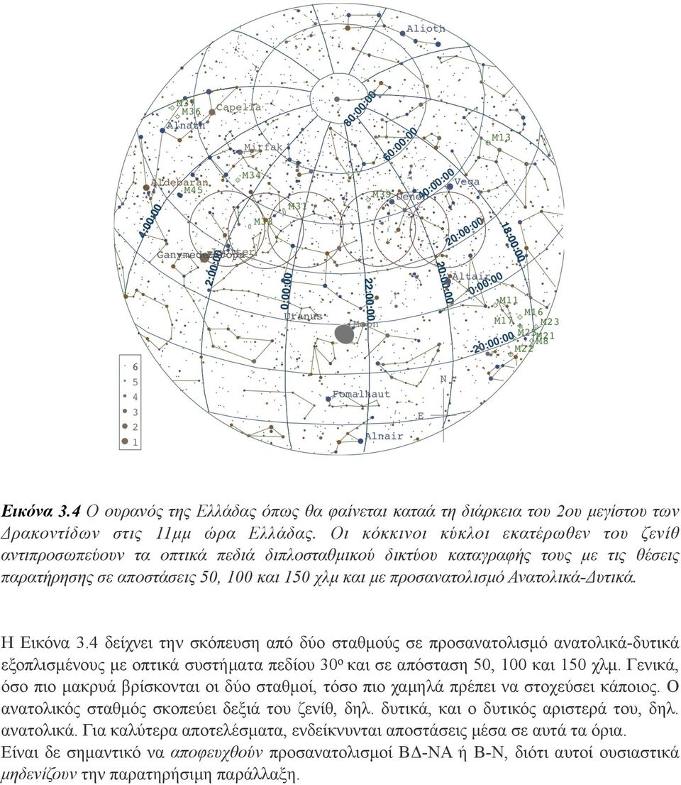 Ανατολικά-Δυτικά. Η Εικόνα 3.4 δείχνει την σκόπευση από δύο σταθµούς σε προσανατολισµό ανατολικά-δυτικά εξοπλισµένους µε οπτικά συστήµατα πεδίου 30 ο και σε απόσταση 50, 100 και 150 χλµ.