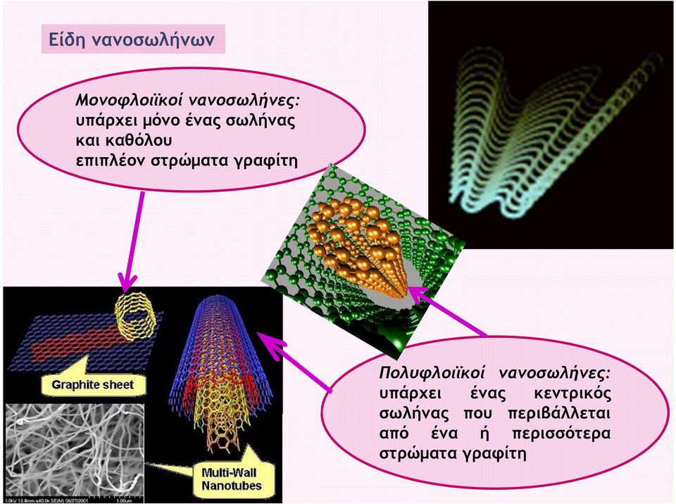 γραφίτη Πολυφλοιϊκοί νανοσωλήνες: υπάρχει ένας