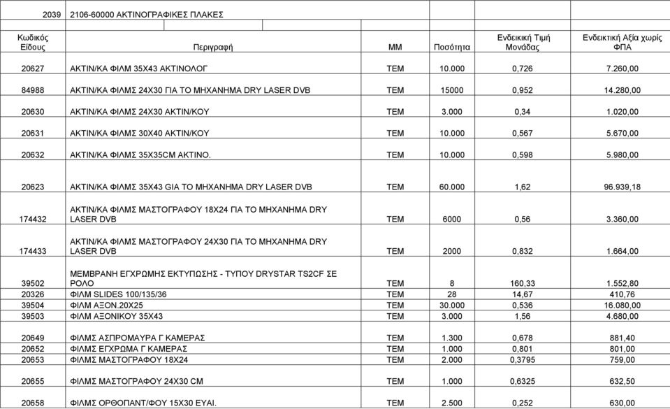 000 0,567 5.670,00 20632 ΑΚΣΗΝ/ΚΑ ΦΗΛΜ 35Υ35CM ΑΚΣΗΝΟ. TEM 10.000 0,598 5.980,00 20623 ΑΚΣΗΝ/ΚΑ ΦΗΛΜ 35Υ43 GIA TO MHXANHMA DRY LASER DVB TEM 60.000 1,62 96.