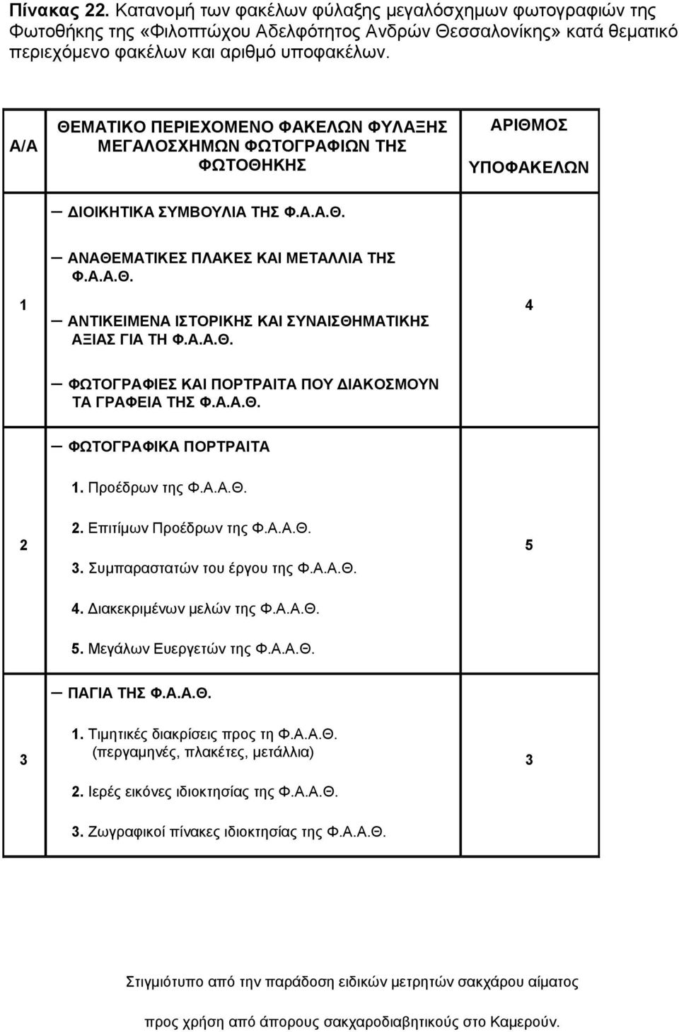 Α.Α.Θ. 4 ΦΩΤΟΓΡΑΦΙΕΣ ΚΑΙ ΠΟΡΤΡΑΙΤΑ ΠΟΥ ΔΙΑΚΟΣΜΟΥΝ ΤΑ ΓΡΑΦΕΙΑ ΤΗΣ Φ.Α.Α.Θ. ΦΩΤΟΓΡΑΦΙΚΑ ΠΟΡΤΡΑΙΤΑ 1. Προέδρων της Φ.Α.Α.Θ. 2 2. Επιτίμων Προέδρων της Φ.Α.Α.Θ. 3. Συμπαραστατών του έργου της Φ.Α.Α.Θ. 5 4.