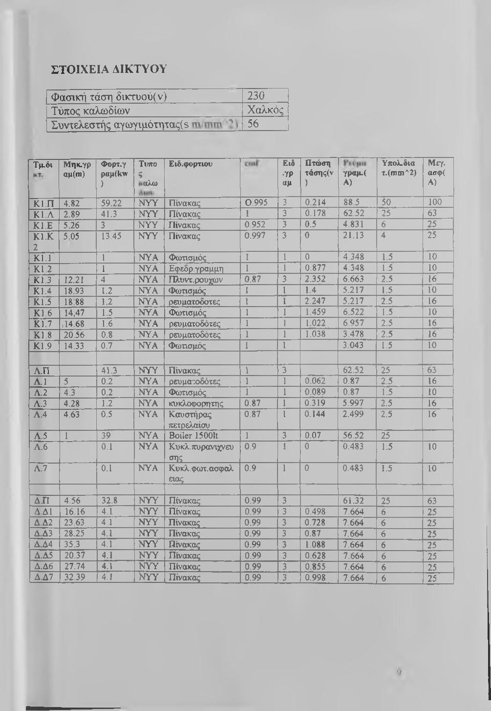 5 4.8 3 1 6 25 Κ 1.Κ 5,05 13.45 Ν Υ Υ Π ίν α κ α ς 0.9 9 7 3 0 2 1.1 3 4 25 2 Κ 1.1 1 Ν Υ Α Φ ο π ισ μ ό ς 1 1 0 4.3 4 8 1.5 10 Κ 1.2 1 Ν Υ Α Ε φ εδρ.γ ρ α μ μ η 1 1 0.8 7 7 4.3 4 8 1.5 10 Κ 1.3 12.