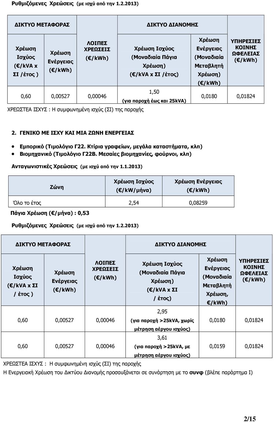 1.2013) Ζώνη ( /kw/μήνα) Όλο το έτος 2,54 0,08259 Πάγια ( /μήνα) : 0,53 ( /kva x ΣΙ / έτος ) 0,60 0,00527 0,00046 0,60 0,00527 0,00046 Πάγια ) ( /kva x ΣΙ / έτος) 2,95 (για παροχή