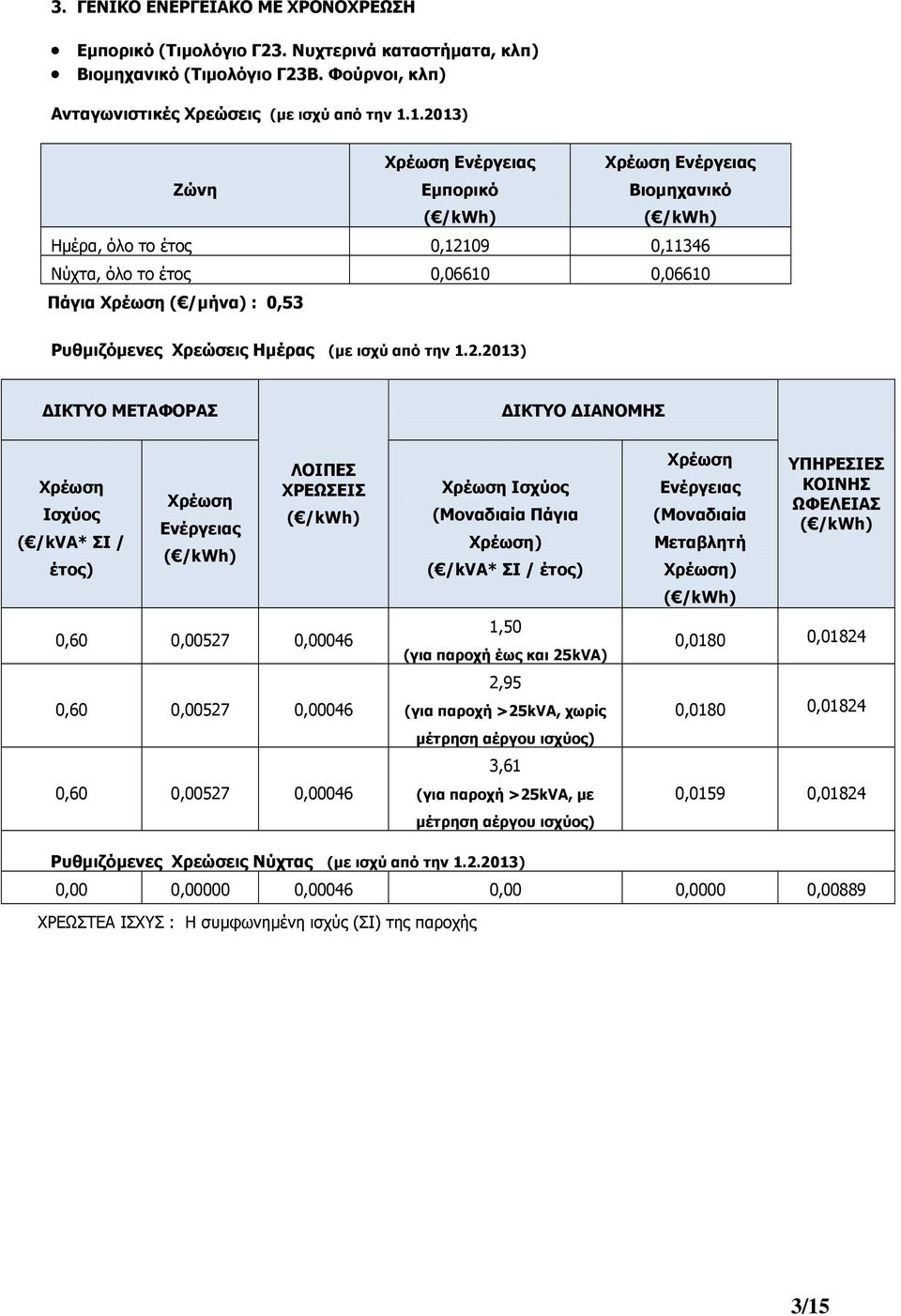 /kva* ΣΙ / έτος) 0,60 0,00527 0,00046 0,60 0,00527 0,00046 0,60 0,00527 0,00046 Πάγια ) ( /kva* ΣΙ / έτος) 1,50 (για παροχή έως και 25kVA) 2,95 (για παροχή >25kVA, χωρίς μέτρηση αέργου
