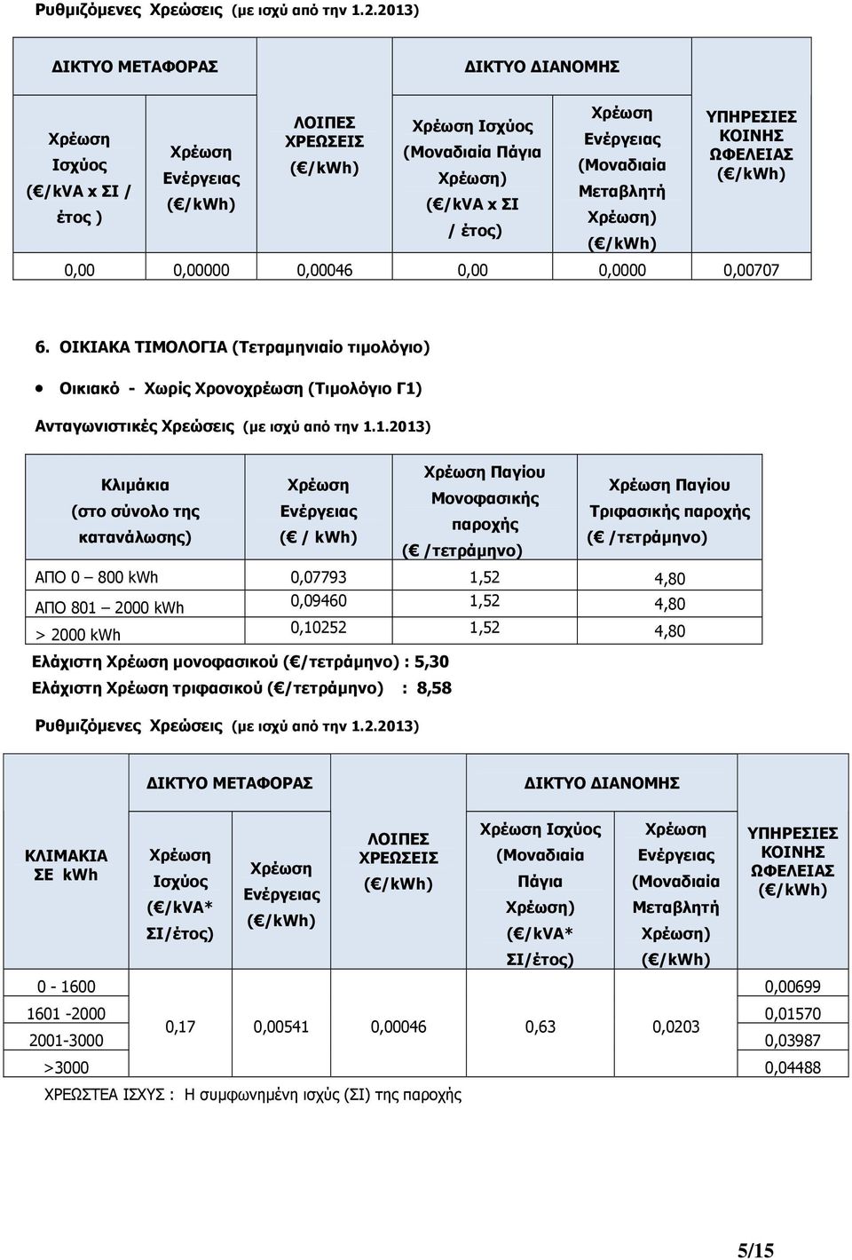 Ανταγωνιστικές Χρεώσεις (με ισχύ από την 1.