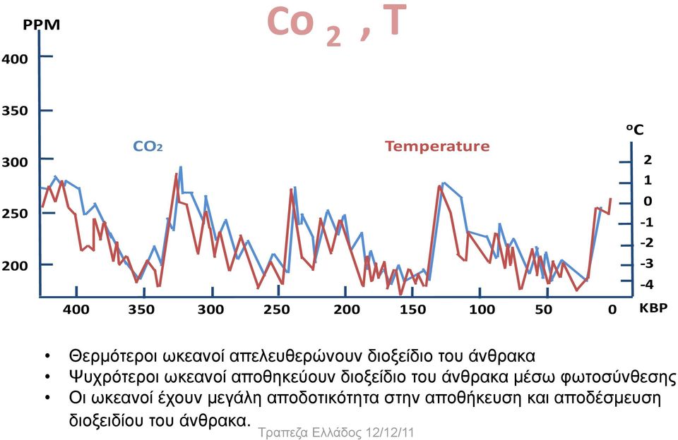 Ψυχρότεροι ρ ωκεανοί αποθηκεύουν διοξείδιο του άνθρακα µέσω φωτοσύνθεσης Οι