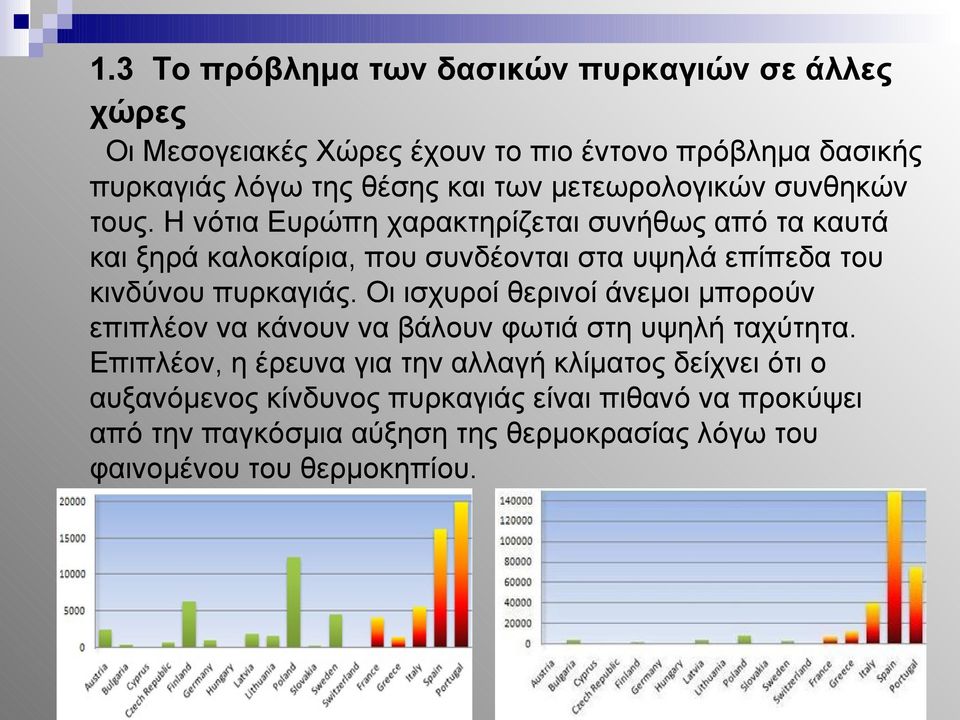 Η νότια Ευρώπη χαρακτηρίζεται συνήθως από τα καυτά και ξηρά καλοκαίρια, που συνδέονται στα υψηλά επίπεδα του κινδύνου πυρκαγιάς.