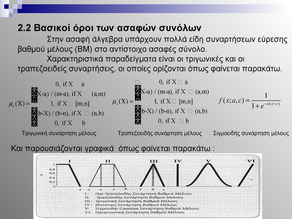 0, if X a (X-a) / (m-a), if X (a,m) s ( ) 1, if X ￎ [m,n] (b-x) / (b-n), if X ￎ (n,b) 0, if X b Τριγωνική συνάρτηση μέλους 0, if X ￎ a ￎ (X-a) / (m-a), if X ￎ