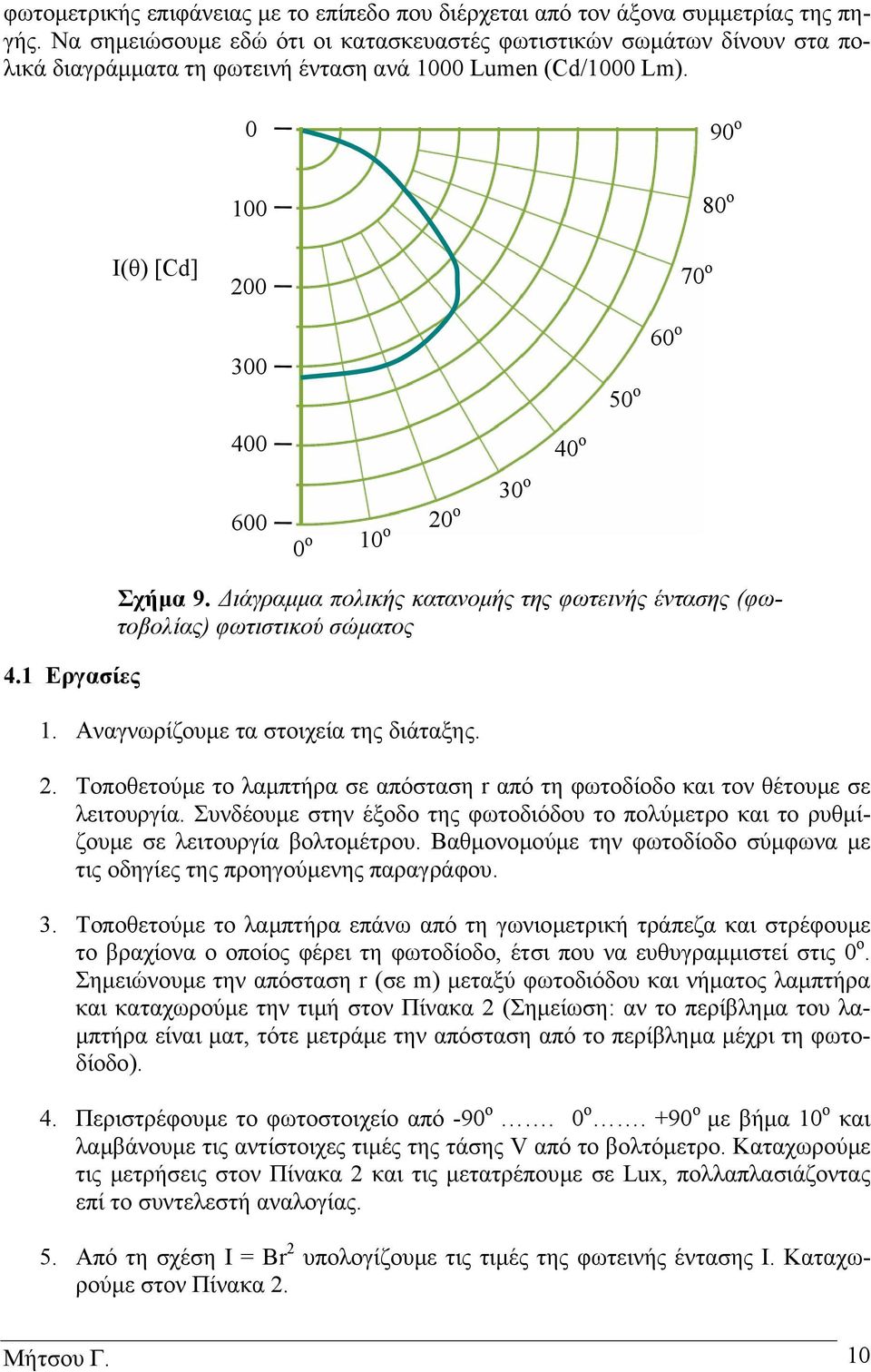 0 90 ο Ι(θ) [Cd] 100 200 70 ο 80 ο 300 50 ο 60 ο 400 600 0 ο 10 ο 20 ο ο 40 30 ο 4.1 Εργασίες Σχήµα 9. ιάγραµµα πολικής κατανοµής της φωτεινής έντασης (φωτοβολίας) φωτιστικού σώµατος 1.