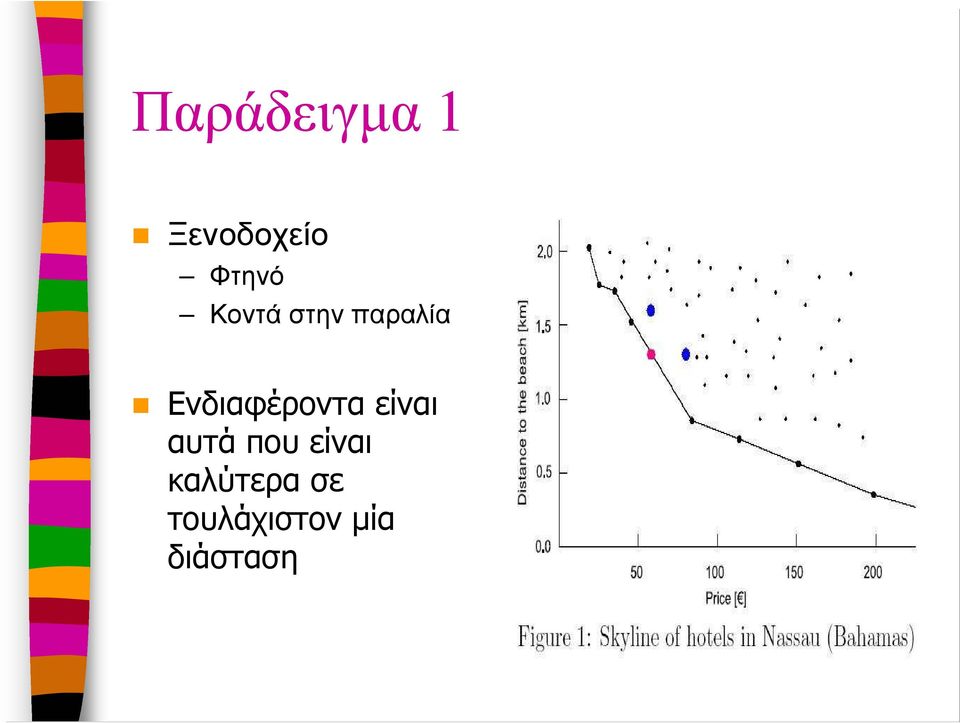 Ενδιαφέροντα είναι αυτά που