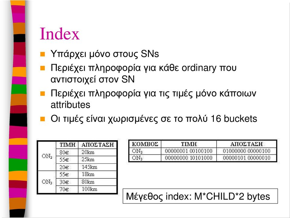 πληροφορία για τις τιµές µόνο κάποιων attributes Οι