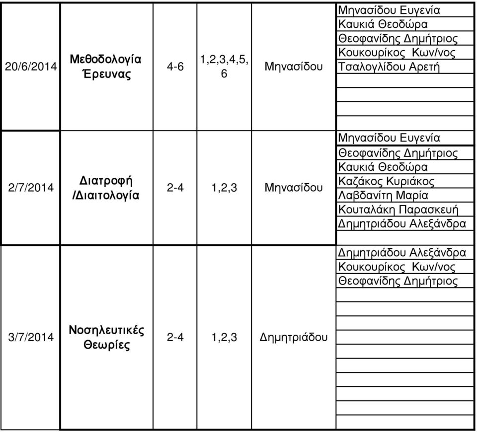 Διατροφή /Διαιτολογία Μηνασίδου