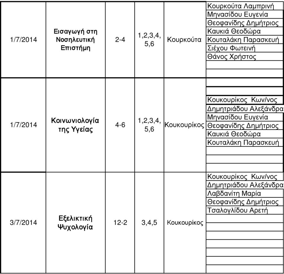 Κοινωνιολογία της Υγείας 4-6,4, 5