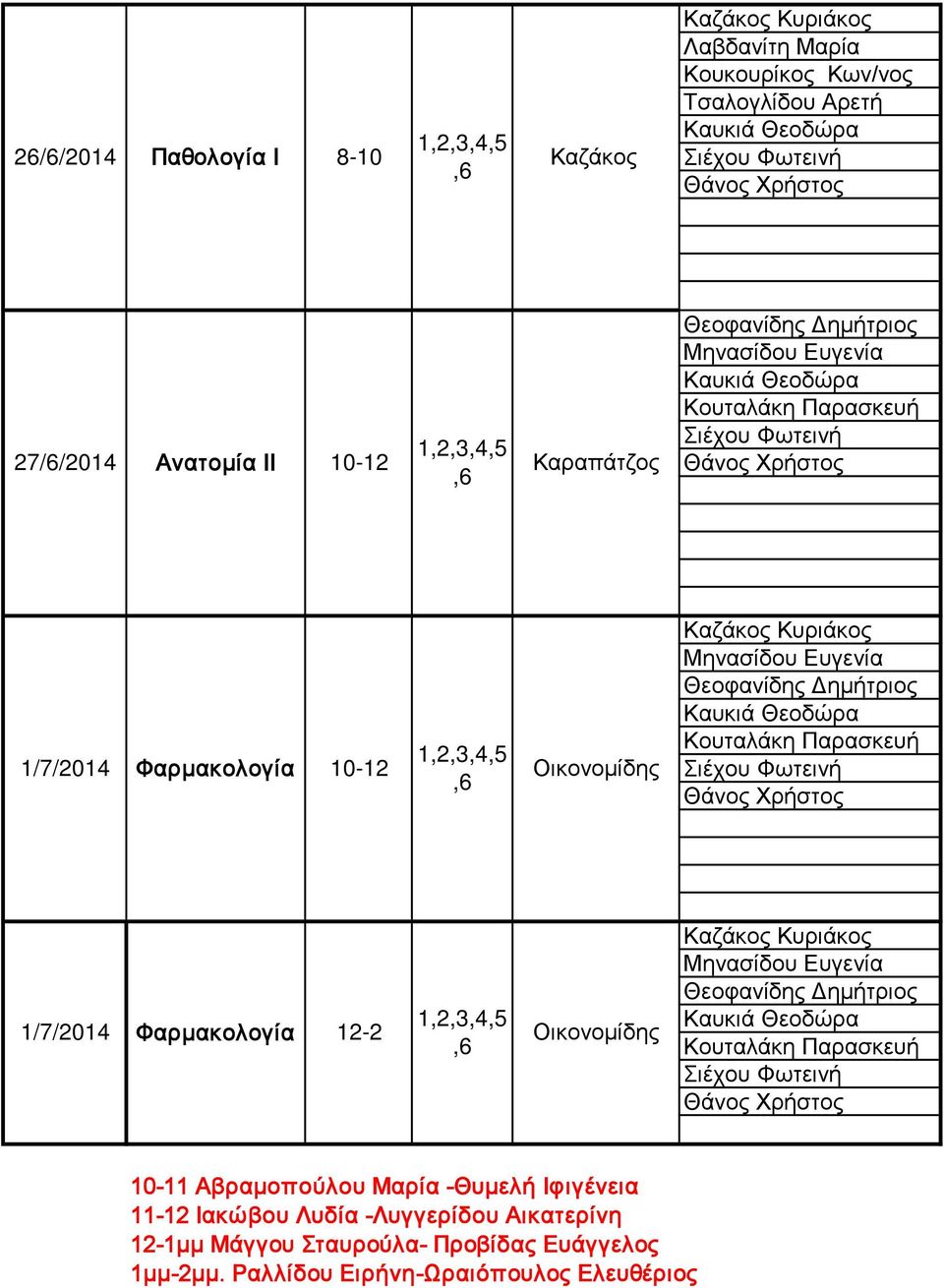 10-11 Αβραμοπούλου Μαρία -Θυμελή Ιφιγένεια 11-12 Ιακώβου Λυδία -Λυγγερίδου Αικατερίνη